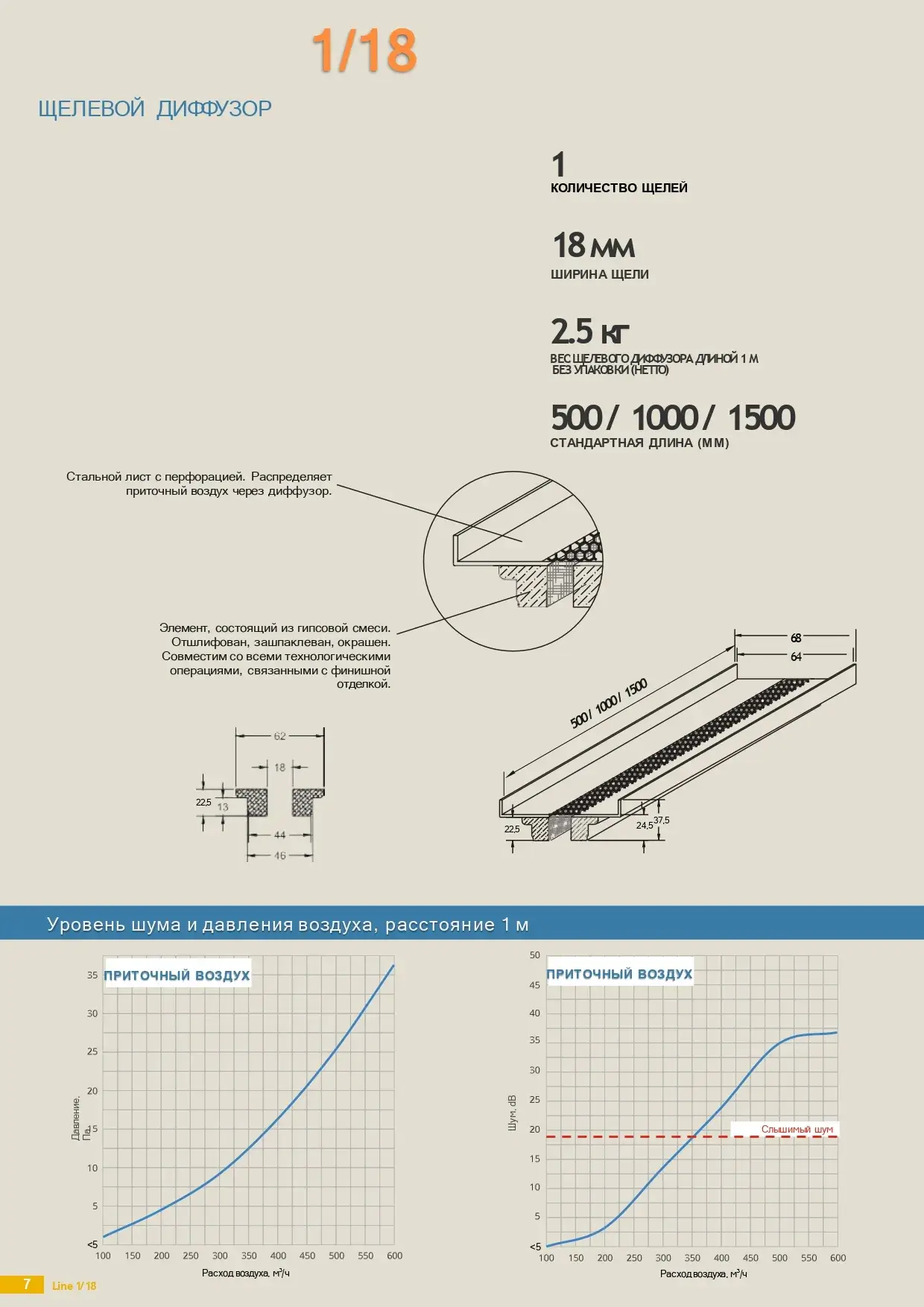 Щелевая решетка OSGA из гипса под окраску для вентиляции. Без видимой рамки. Однощелевая.
