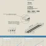 Щелевая решетка OSGA из гипса под окраску для вентиляции. Без видимой рамки. Двухщелевая.