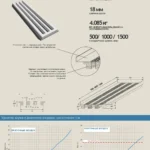 Щелевая решетка OSGA из гипса под окраску для вентиляции. Без видимой рамки. Трехщелевая.