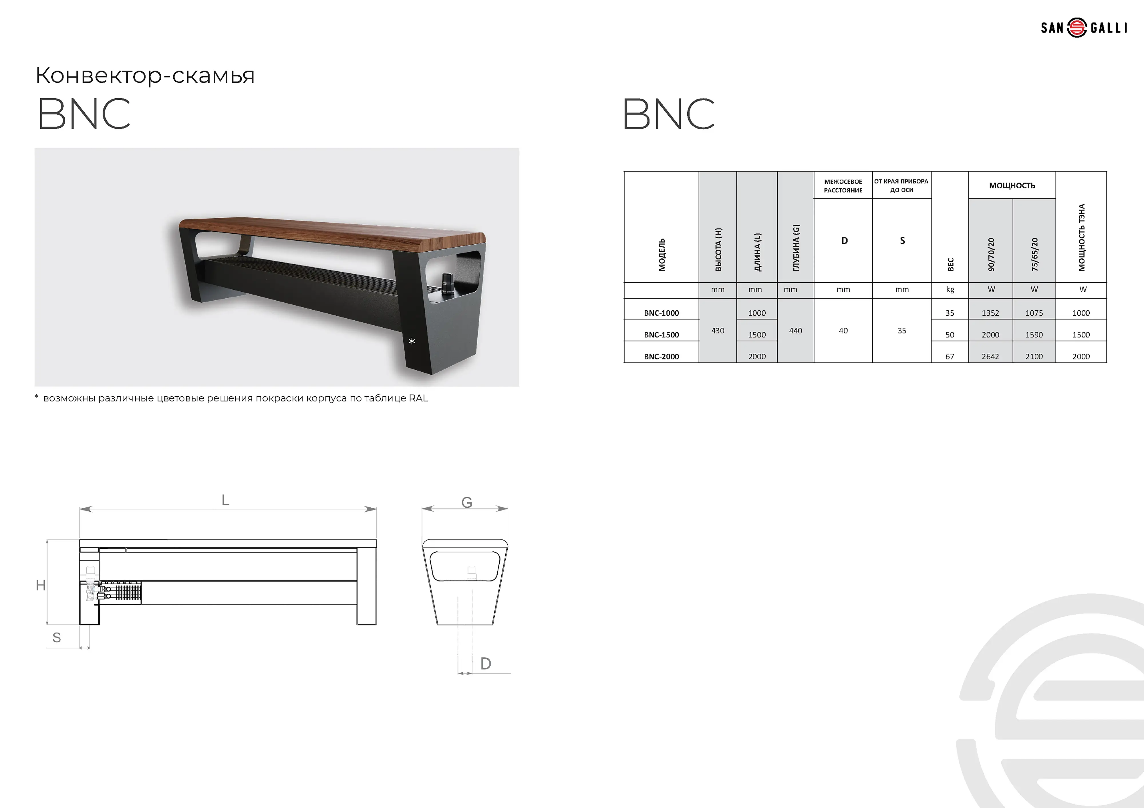 Конверктор-Скамья BNC — изображение 21